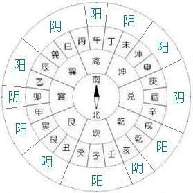 分金線|風水學云：「分金差一線，富貴不相見」，立向時怎麼。